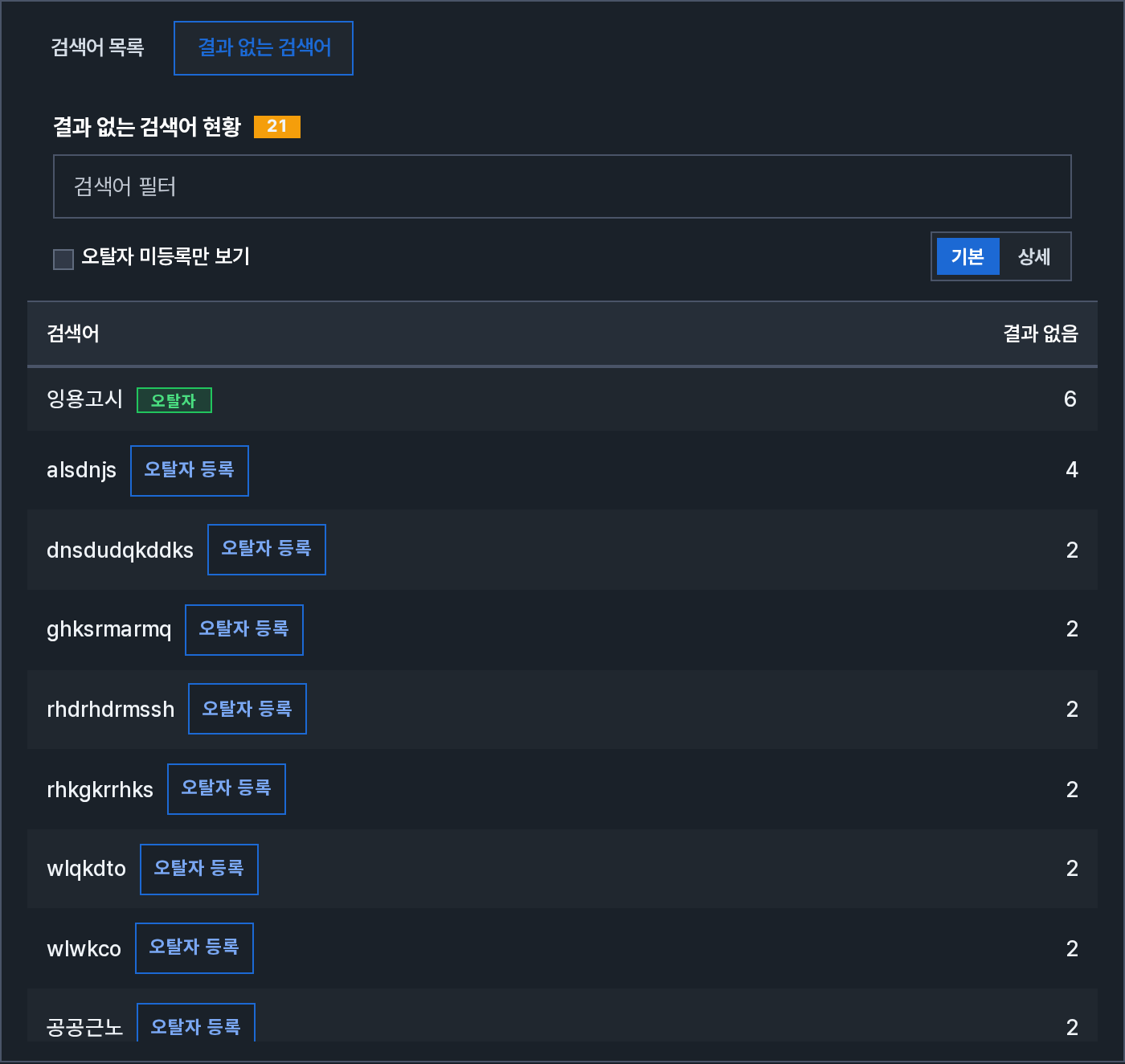 결과 없는 검색어 현황