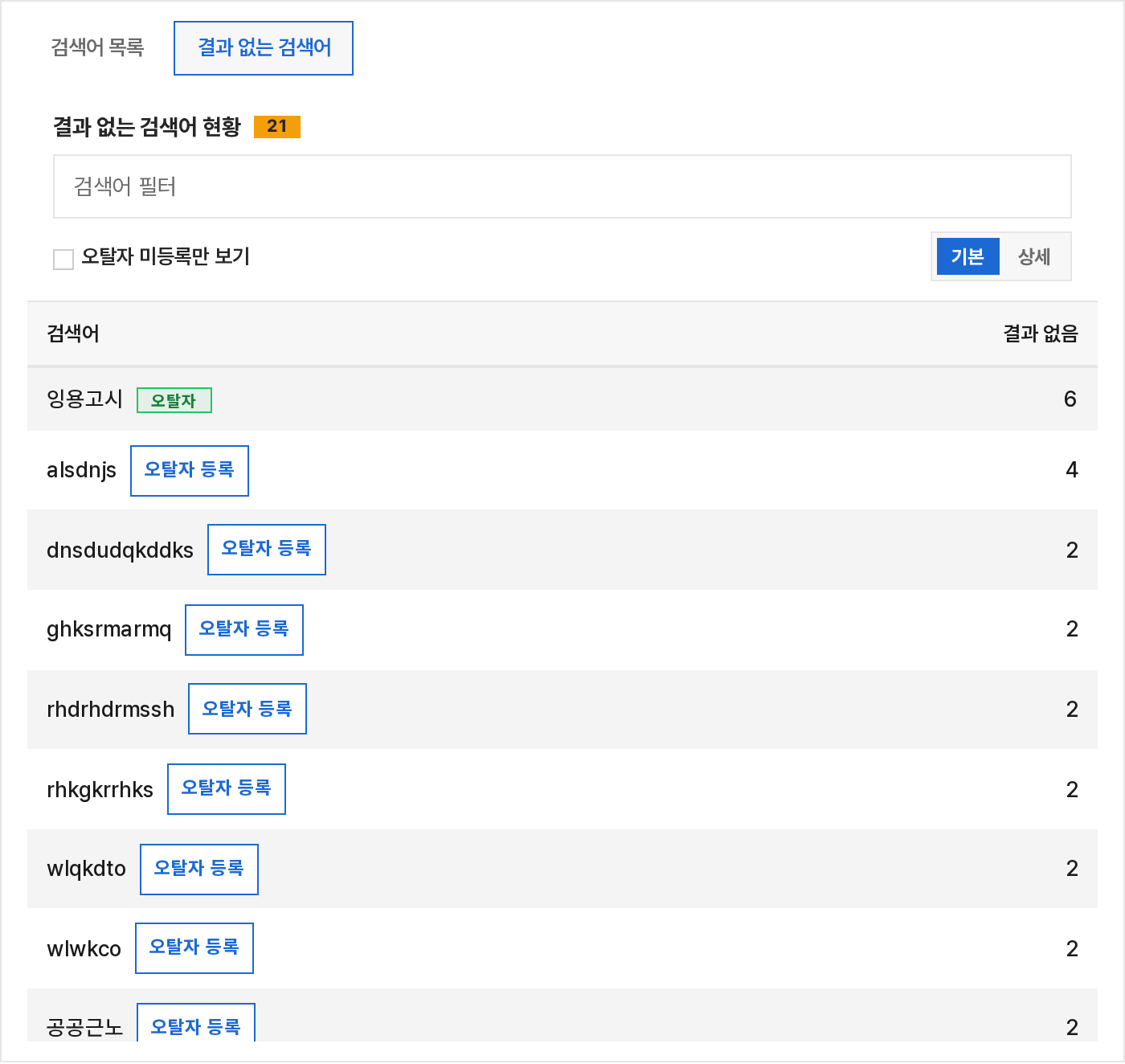 결과 없는 검색어 현황
