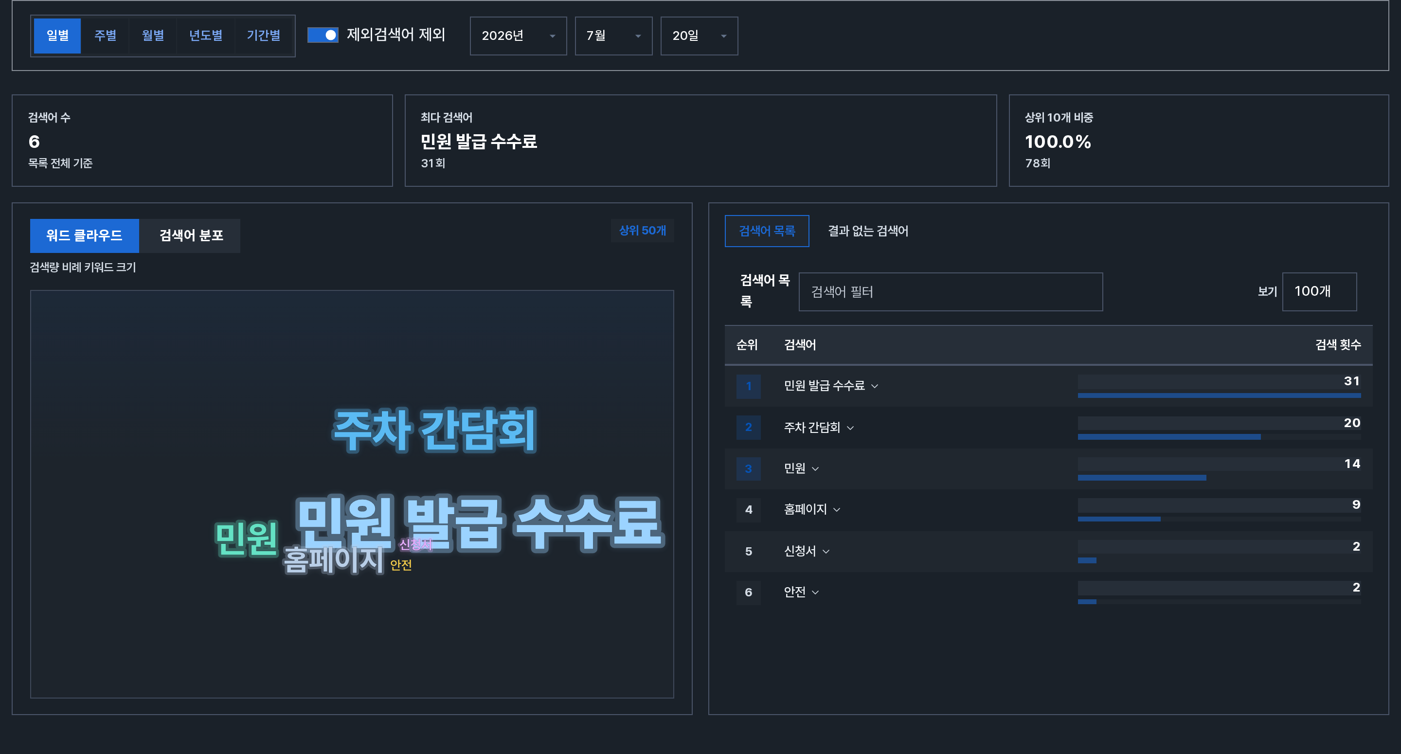 검색어 통계 전체 화면