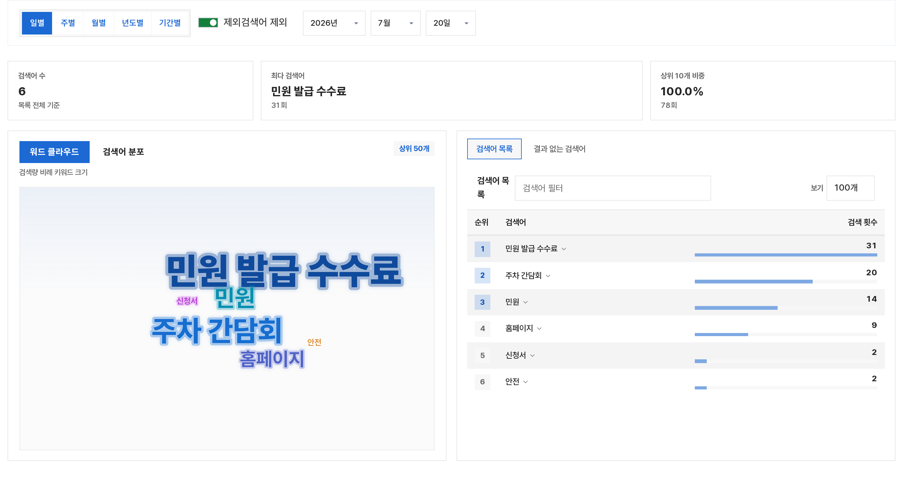검색어 통계 전체 화면