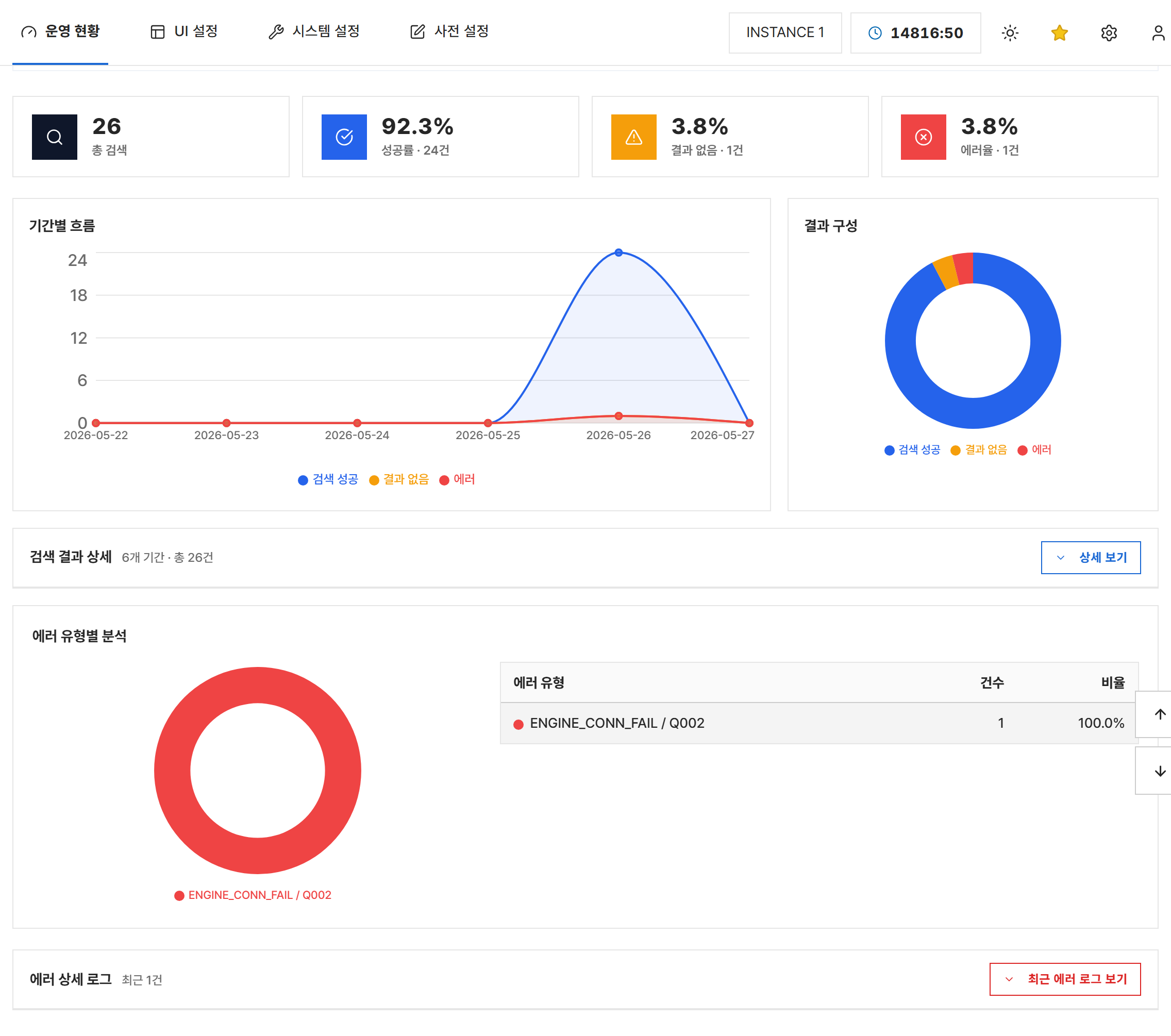 검색 결과 통계 전체 화면